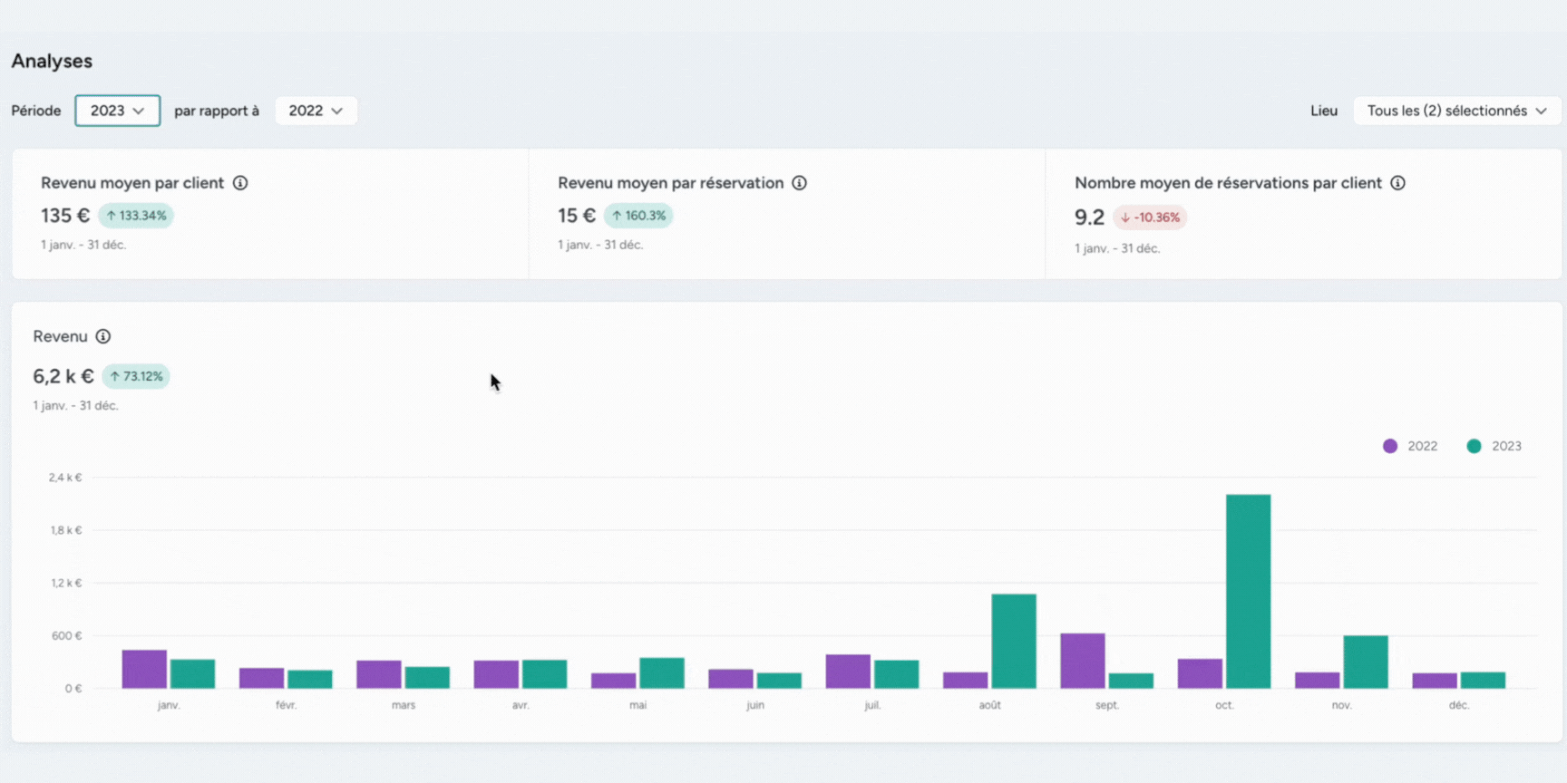 GIF Newsletter Marie